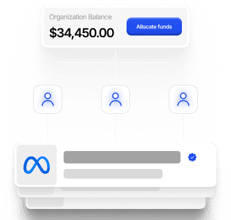 Organization balance of $34,450 connected to three team members and a Meta account